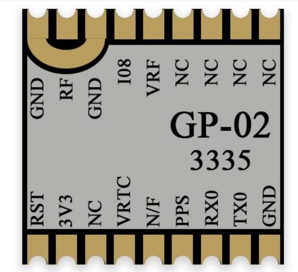 AI-Thinker GP-02 BDS/GNSS/GPS module - Robodo