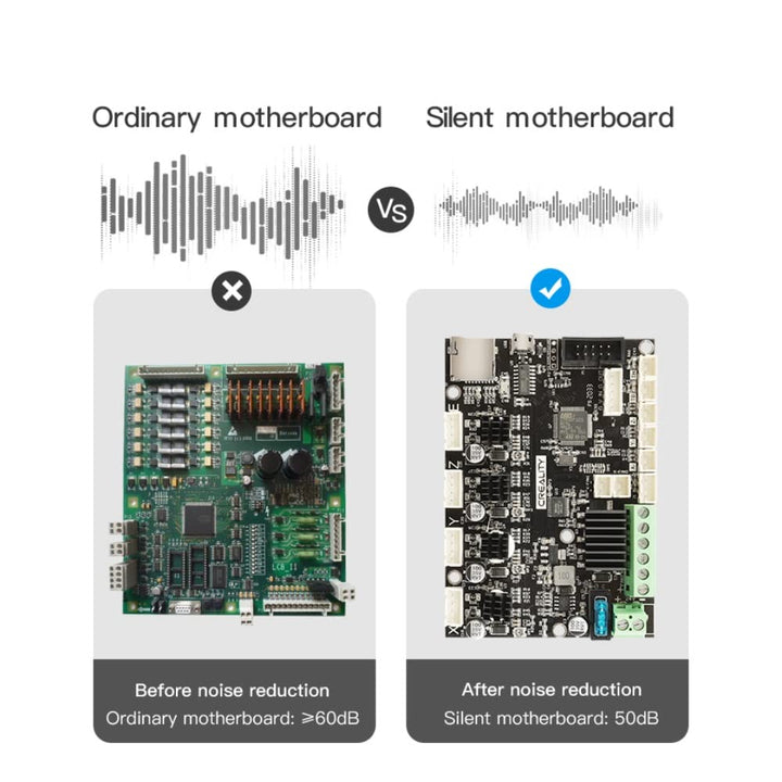 Creality Ender-3 Silent Motherboard Kit 32 Bit for Creality 3D Printer - Robodo