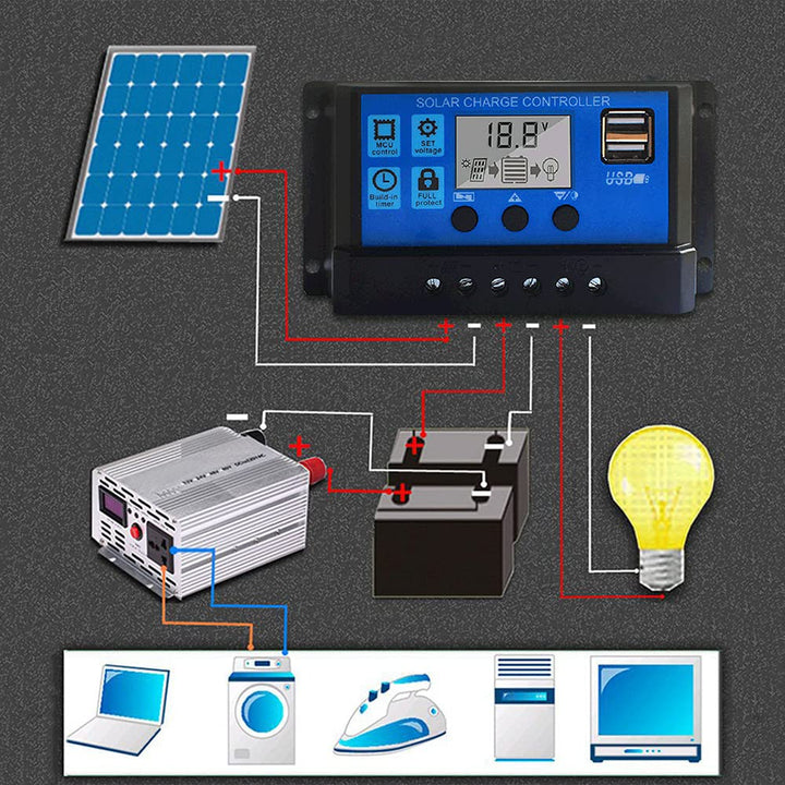 30A Intelligent LCD Solar Controller, Solar Panel USB Port Solar Panel Battery Intelligent Regulator, Multi-Function Adjustable LCD Display Street Light Controller - Robodo
