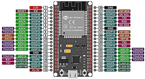 ESP32 ESP-32 ESP-32S ESP 32 Development Board CP2102 WiFi Bluetooth Ultra-Low Power Consumption Dual Core (38 PIN) - Robodo