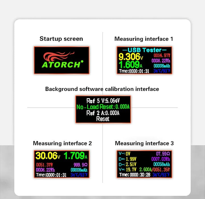 13-in-1 USB Tester - Voltmeter, Ammeter, Multimeter - Robodo