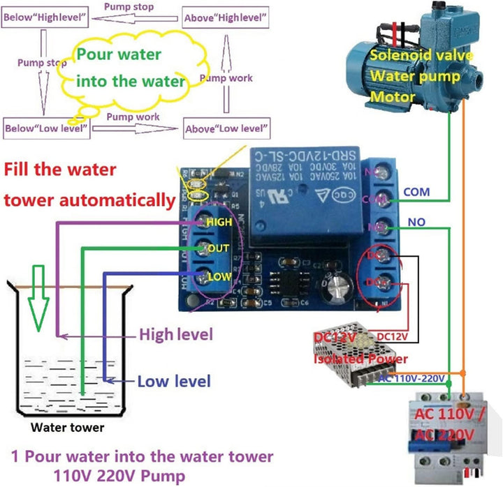 DC 12V Water Level Controller Module, Automatic Detection Water Level ...