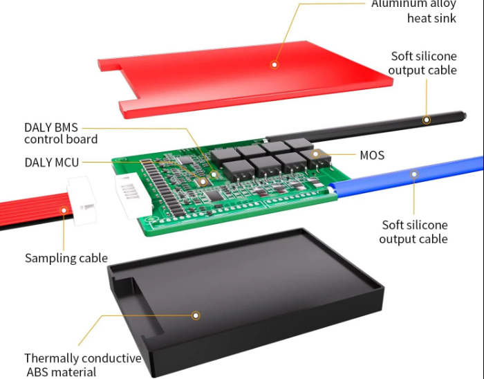 Daly 7S 24V 20A Li-Ion Battery Management System | Robodo