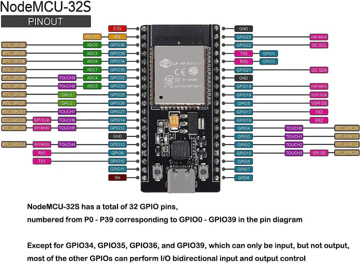 Development Pins ESP32 WROOM-32 C Type CP2102 USB Dual Core WiFi + Bluetooth 38 Pins ...