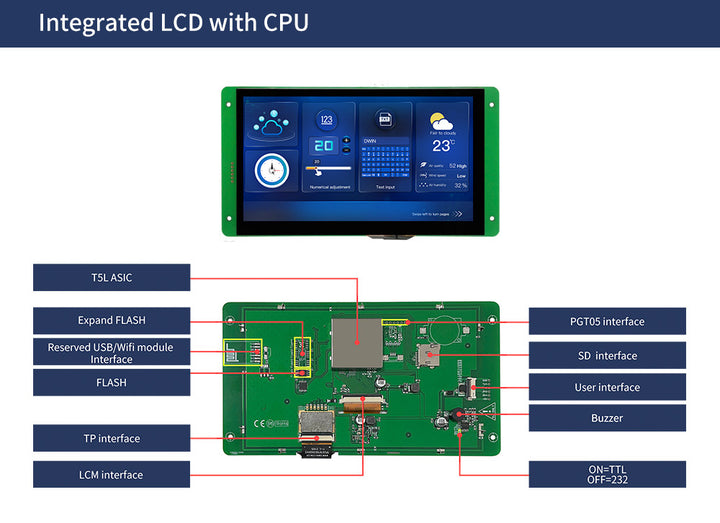 Datronicsoft Display DWIN 7.0inch 1024x600 IPS UART TTL/RS232x2 LCD Display Capacitive Touch ...