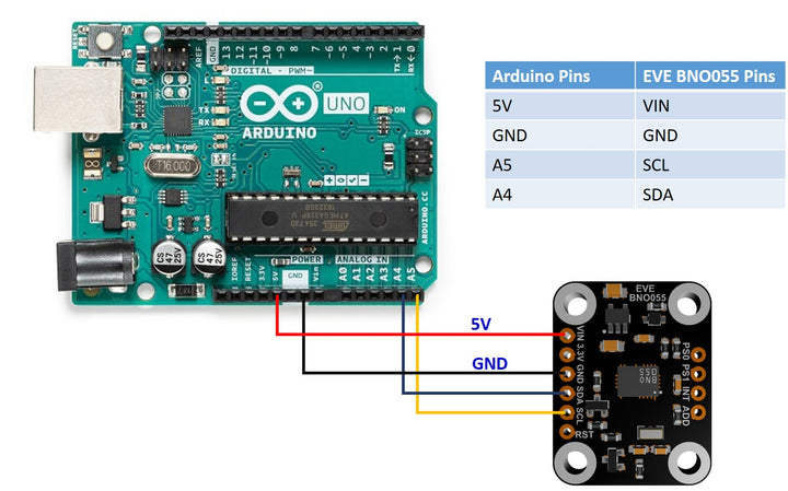 7Semi BNO055 9-DOF Absolute Orientation Sensor Breakout I2C Qwiic - Robodo