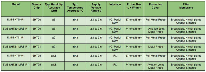 7Semi SHT20 Humidity and Temperature Sensor Probe MRS Type I2C - Robodo