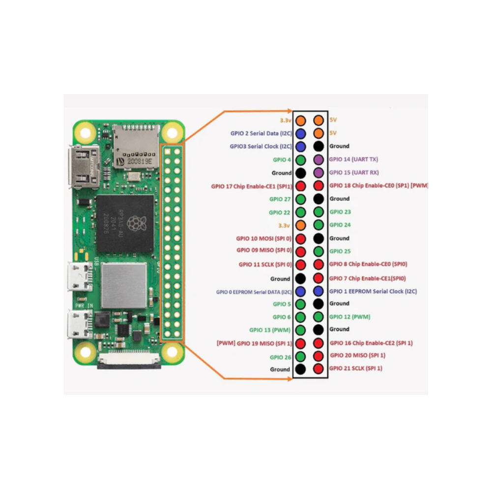 Low Power Raspberry Pi Raspberry Pi Zero 2W | Robodo