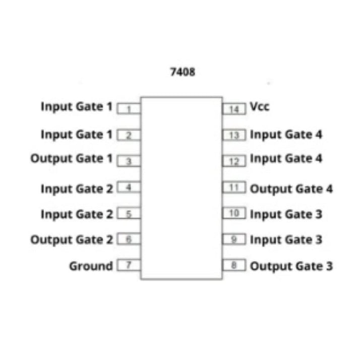74HC08 Quad 2-Input AND Gate IC (7408 IC) DIP-14 Package.