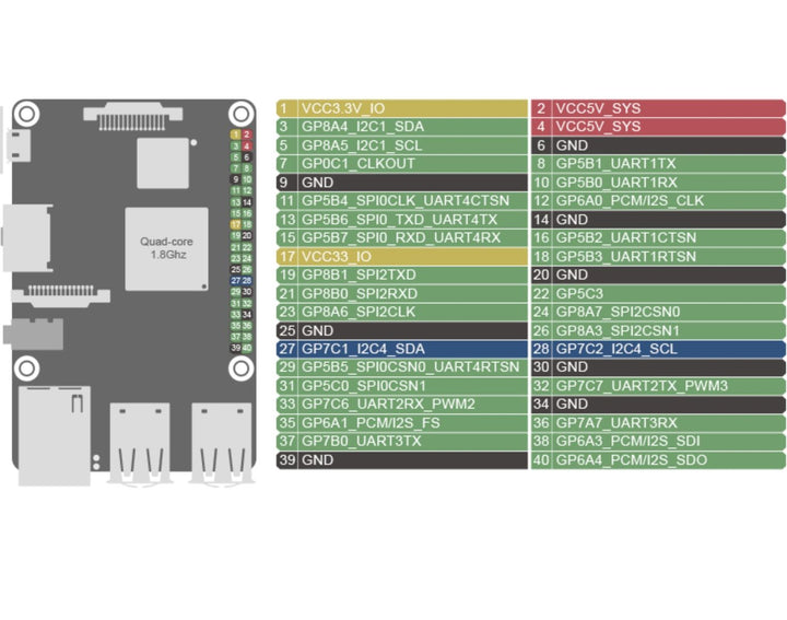 ASUS Tinker Board – an ARM-based Single Board Computer