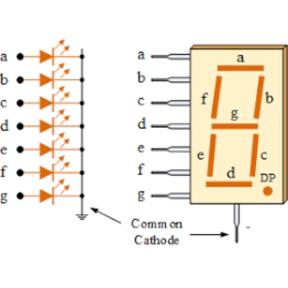 10x1 digit 7 segment display Common cathode | Robodo