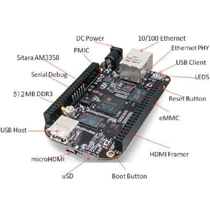 Beagleboard Black Rev BBONE-BLACK-4G Rev C Barebone PC.