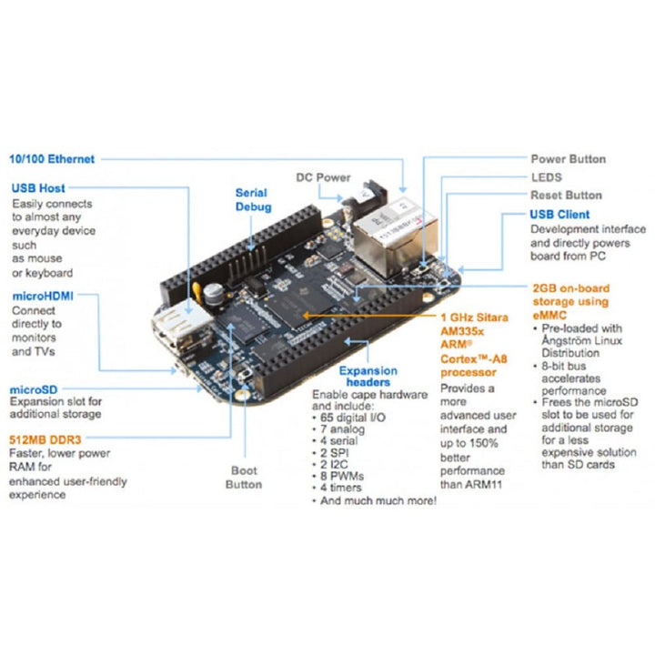 Beagleboard Black Rev BBONE-BLACK-4G Rev C Barebone PC.