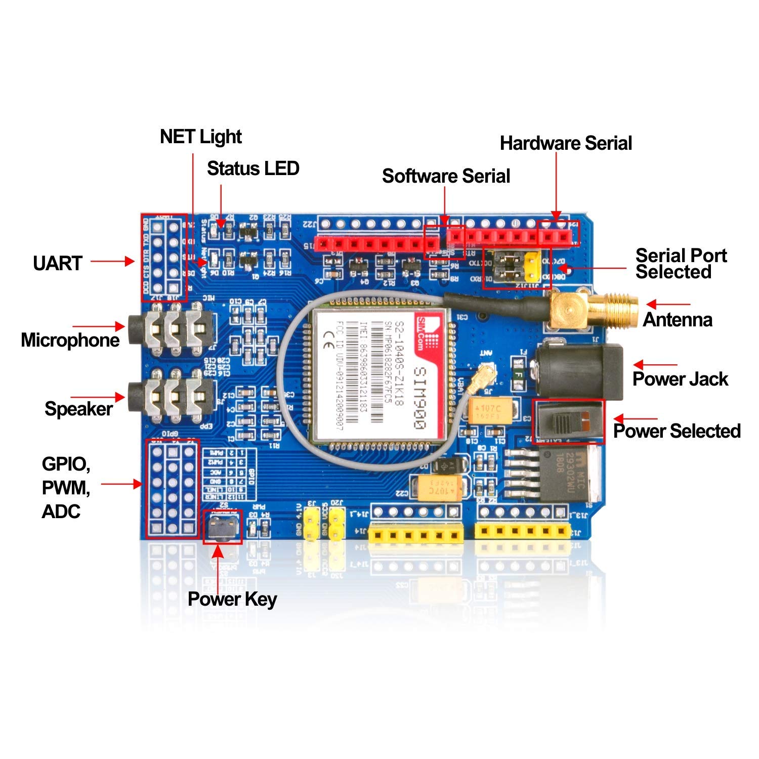 Arduino Gsm Shield SIM900 GPRS/GSM Shield Development Board Quad-Band Module For Arduino ...